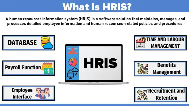 What Is HRIS Meaning Definitions Components Uses Functions Advantages