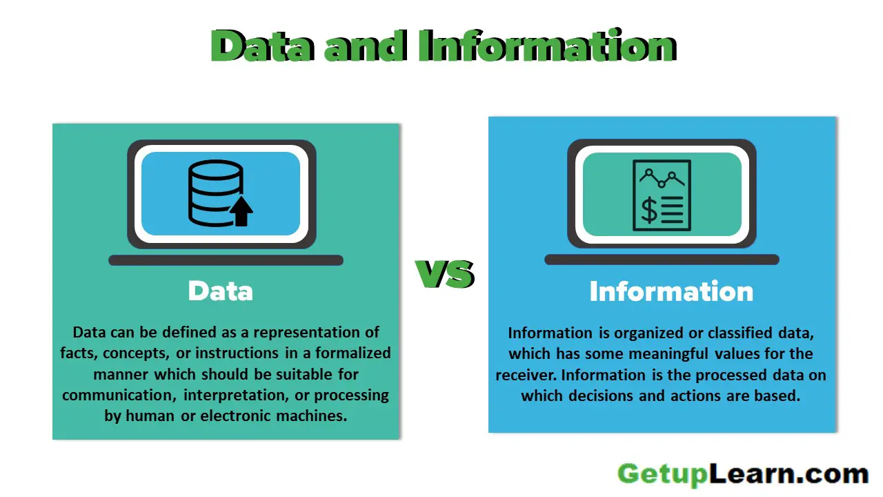 Read more about the article Data and Information: Definition, Characteristics, Types, Channels, Approaches