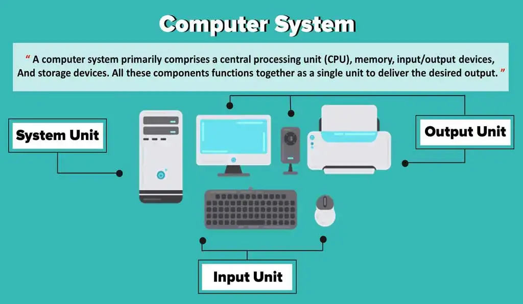 computer system unit definition