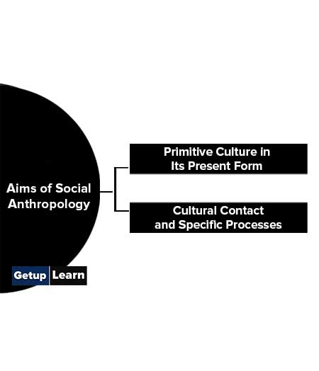 Aims of Social Anthropology
