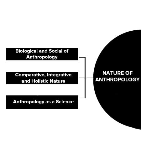 Nature of Anthropology