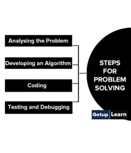 importance of problem solving in algorithm