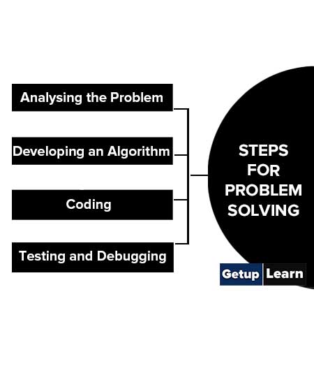 Steps for Problem Solving
