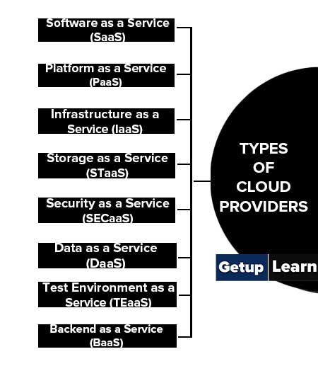 Types of Cloud Providers