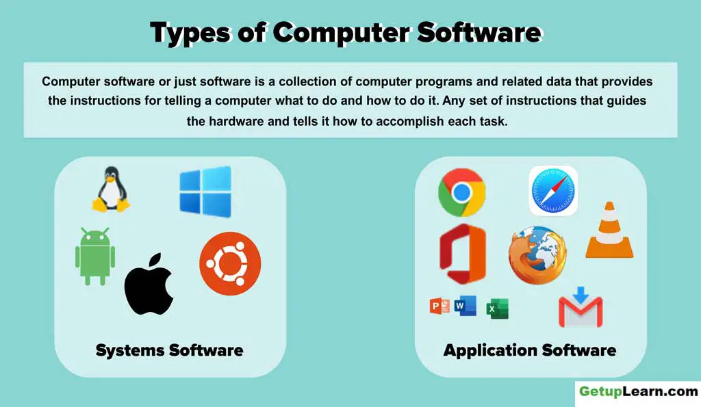10 types of software