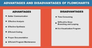 Advantages and Disadvantages of Flowcharts