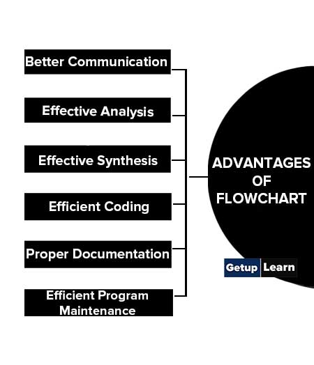 Advantages of Flowchart