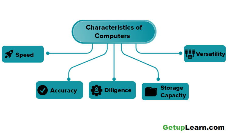 what-is-computer-system-definition-characteristics-functional-units