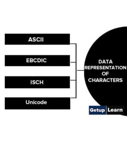 Data Representation in Computer: Number Systems, Characters