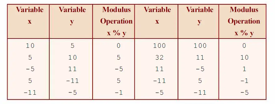 What Are Operators In C Different Types Of Operators In C