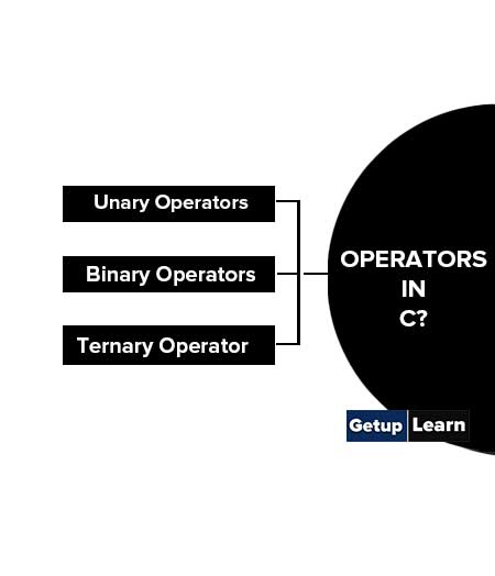 What are Operators in C?