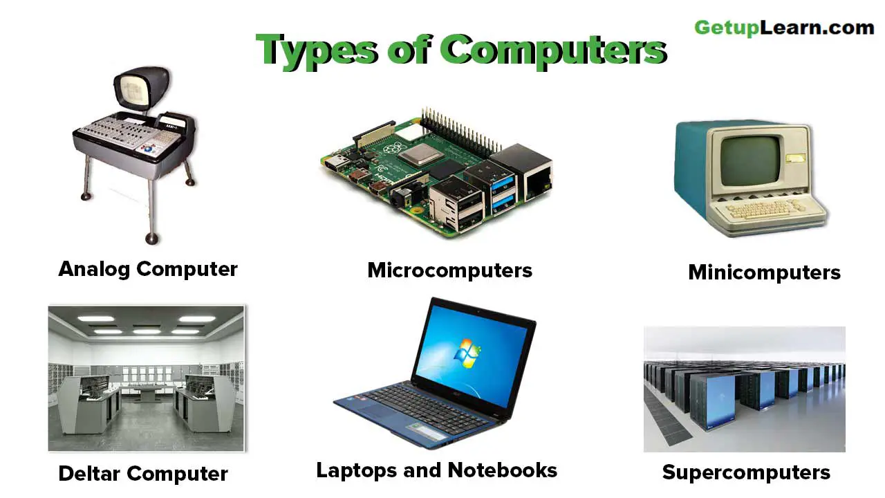 10 Types of Computers | History of Computers, Advantages