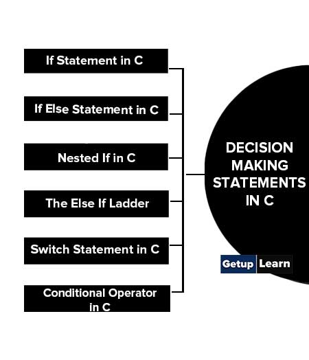 Types of Decision Making Statements in C