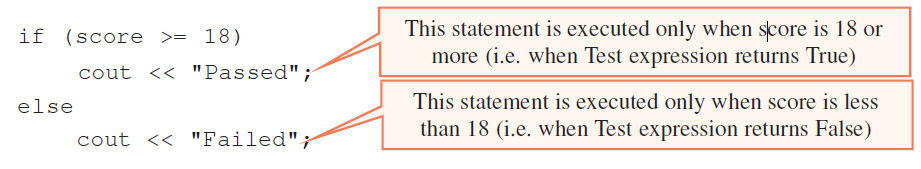 code segment illustrates the working of ifโฆelse statement
