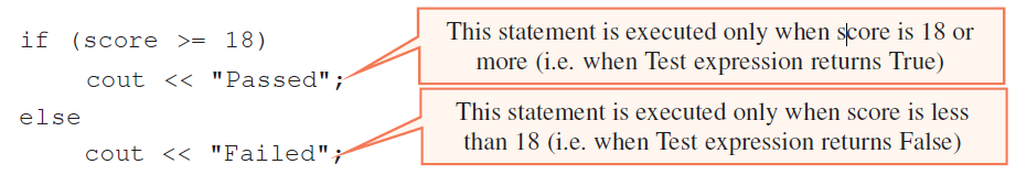 code segment illustrates the working of if…else statement