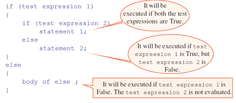expanded form of nested if