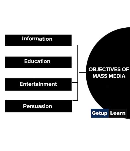 Objectives of Mass Media