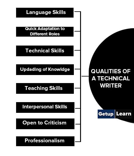 Qualities of a Technical Writer