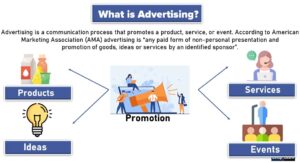 What is Advertising