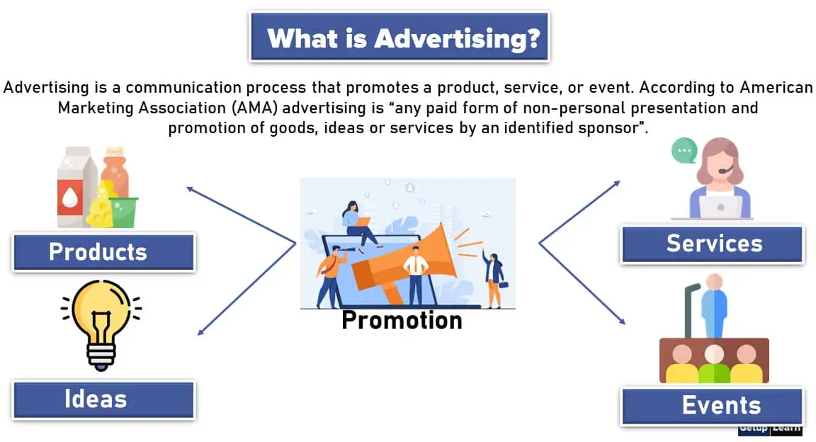 communication process of advertising