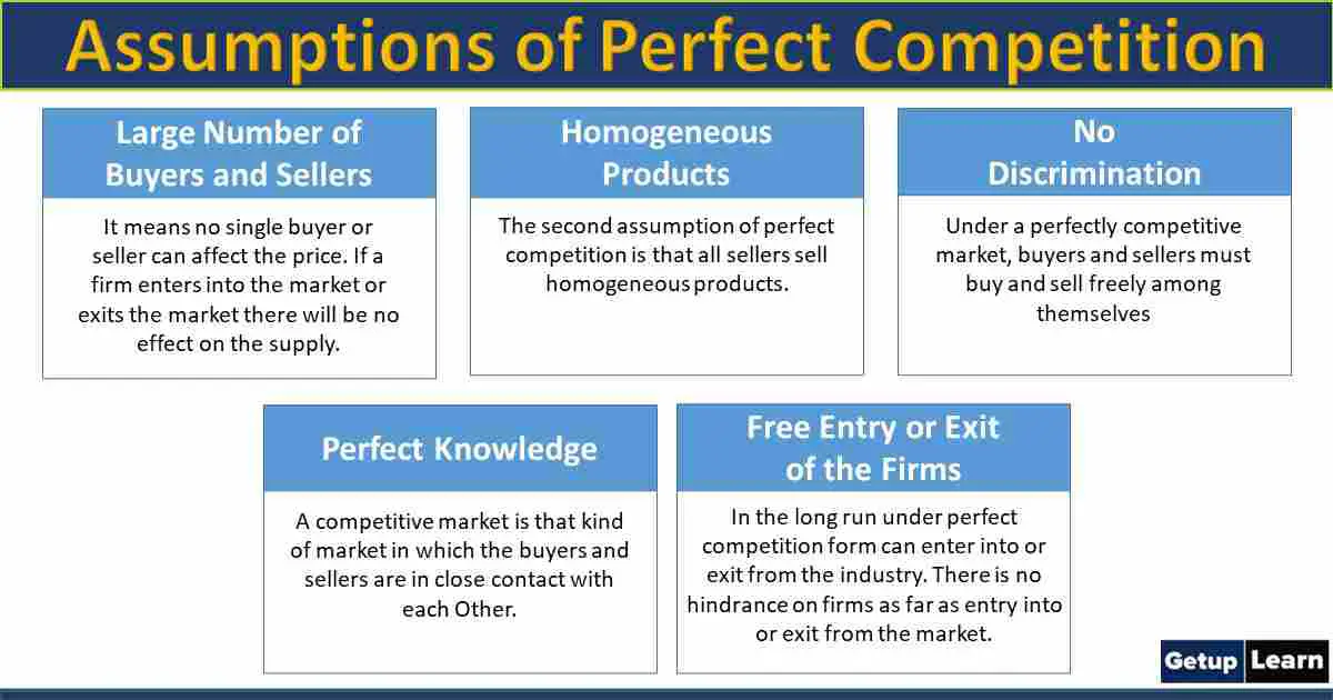 Assumptions of Perfect Competition