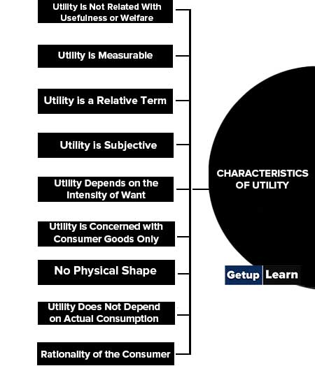 Characteristics of Utility