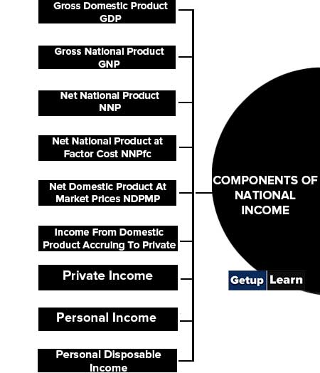 Components of National Income