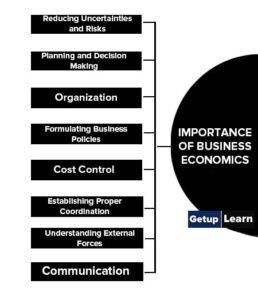 What Is Business Economics? Definition, Characteristics, Scope, Nature ...