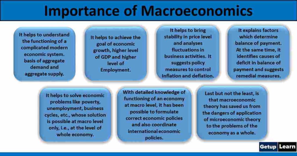 Importance of Macroeconomics