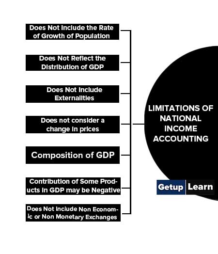 Limitations of National Income Accounting
