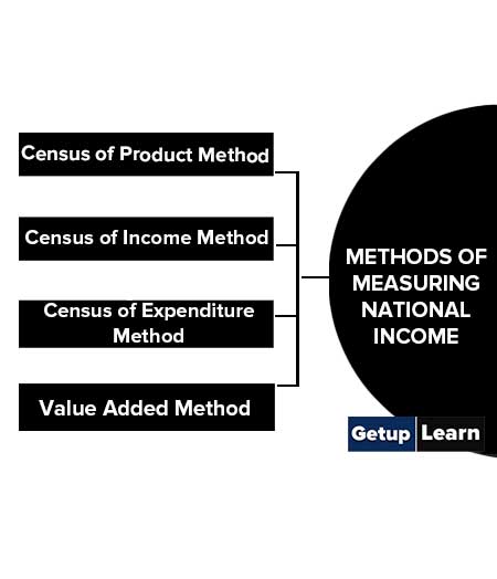 Methods of Measuring National Income