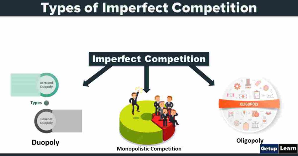 Types of Imperfect Competition