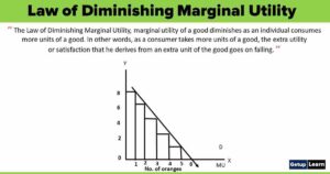 Read more about the article Law of Diminishing Marginal Utility: Causes, Assumptions, Criticism