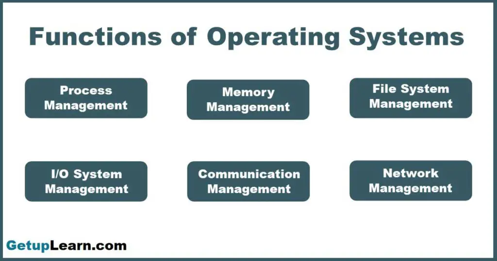 What Are The Functions Of Operating System 6 Functions