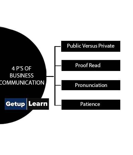 4 P’s of business communication
