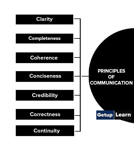 7 Principles of Communication