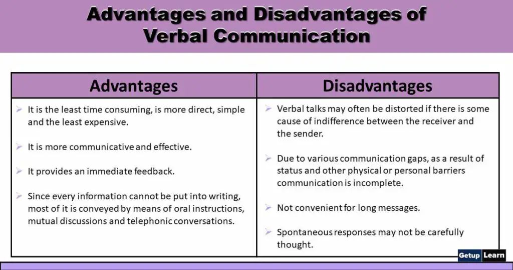 what are the advantages and disadvantages of communication