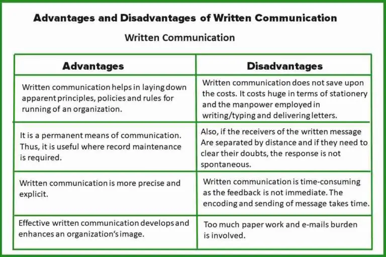 what-is-written-communication-definitions-principal-types