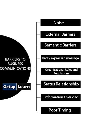 Barriers to Business Communications