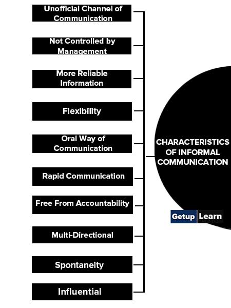 Characteristics of Informal Communication