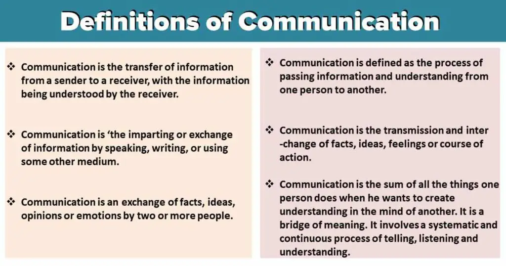 Definitions of Communication