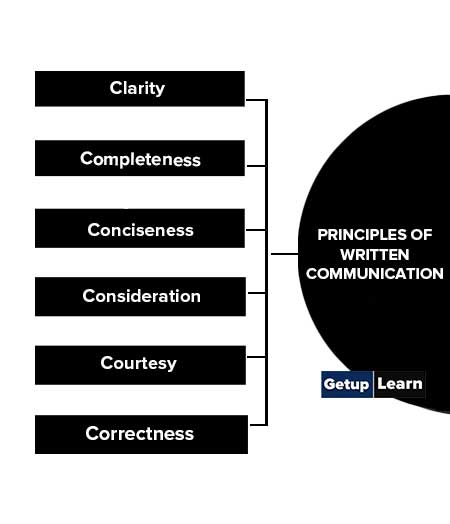Principles of Written Communication