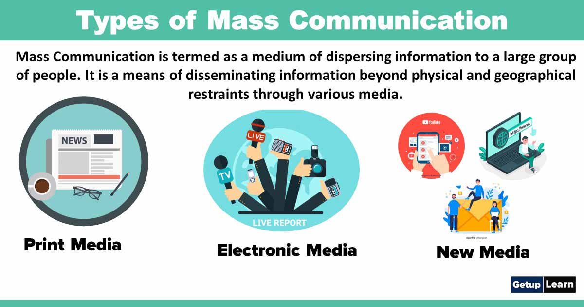 types of speech context mass communication