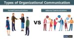 What is Organizational Communication? Types, Directions, Importance