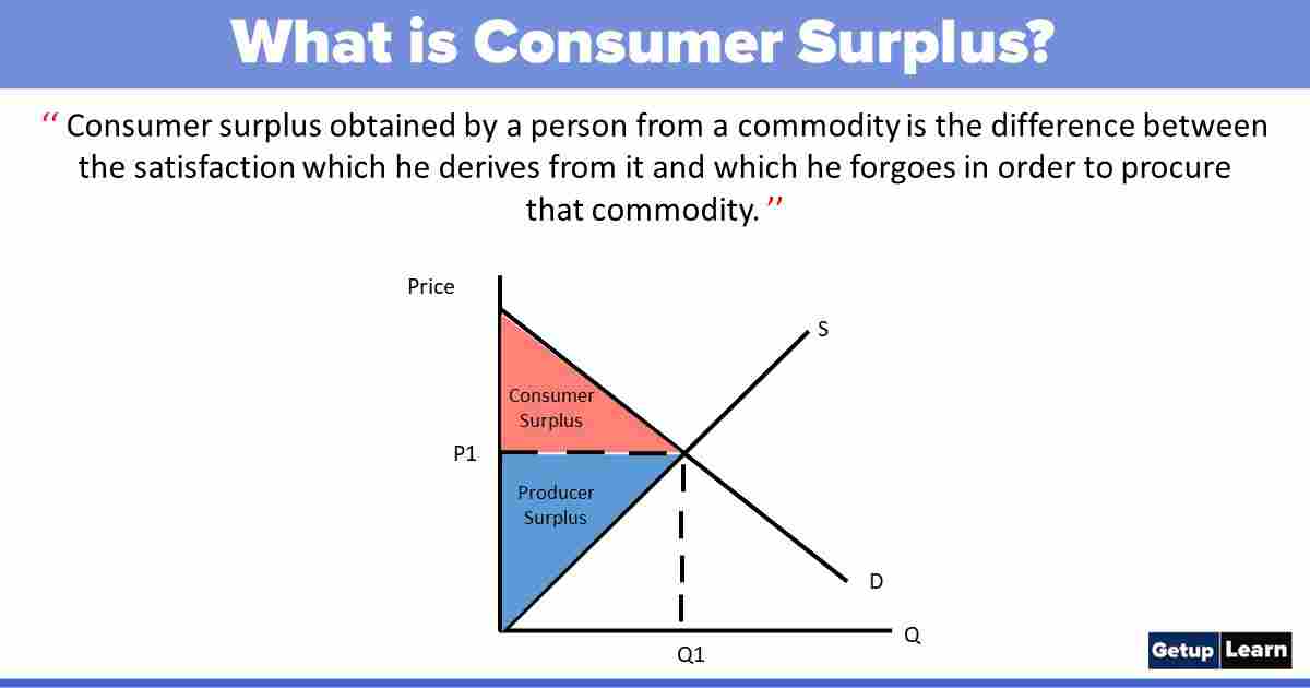 What Is Consumer Strategy