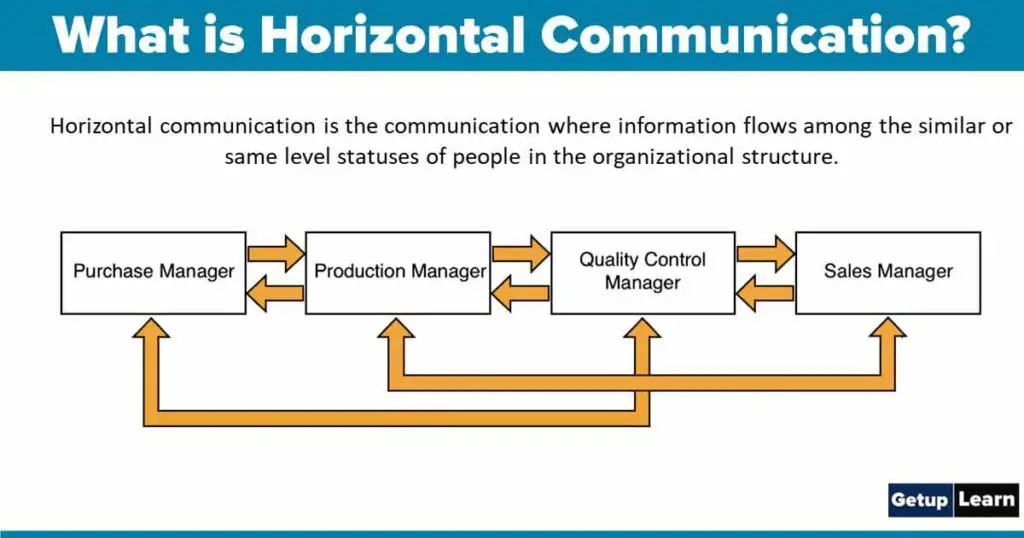 What is Horizontal Communication