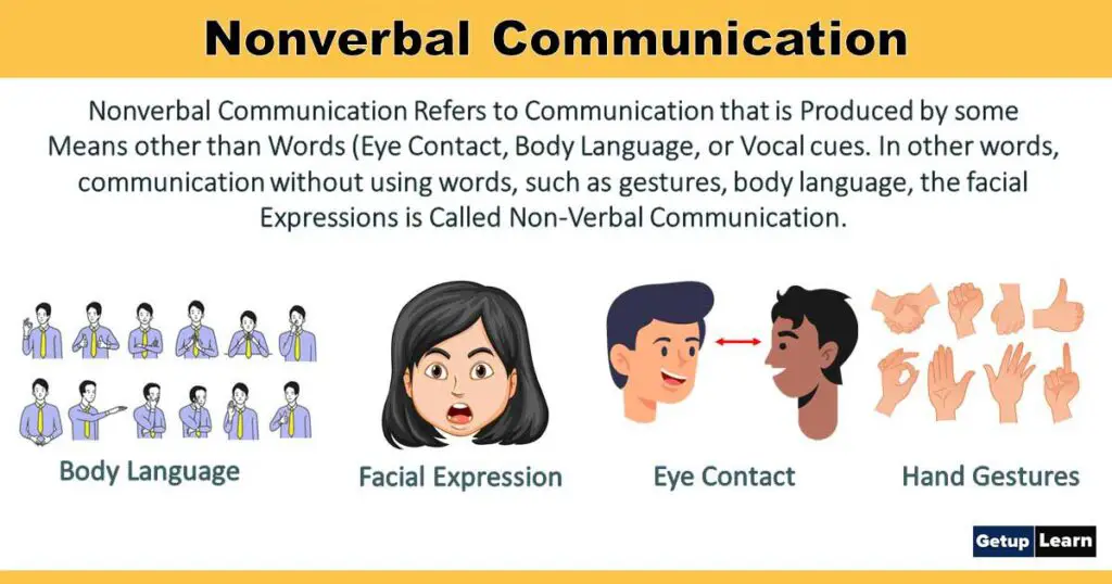 non verbal presentation meaning