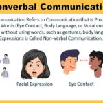 What is Nonverbal Communication