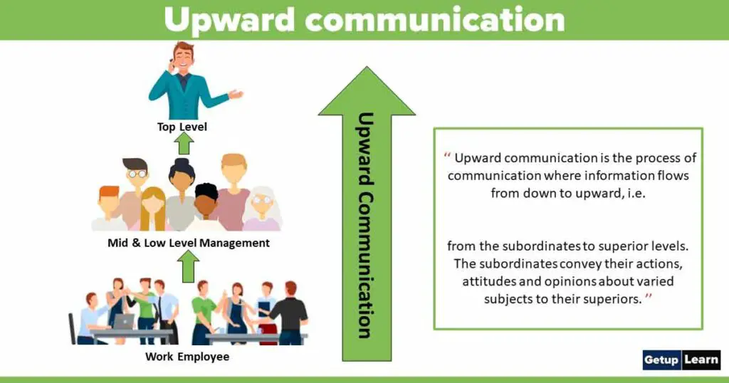 What Is Upward Communication Definitions Importance Methods Of 