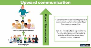 Read more about the article Upward Communication: Definitions, Importance, Methods. and Important Media